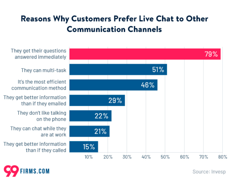 graph-customer-communications