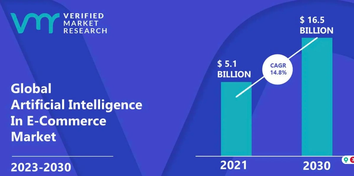 graph-global-artificial-intelligence-in-e-commerce-market