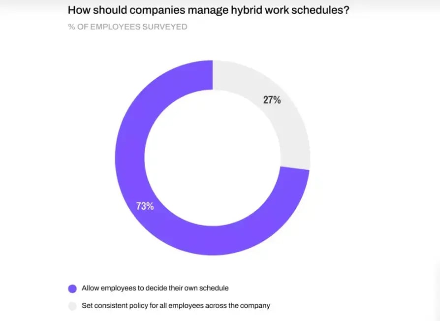 graph-managing-hybrid-work-schedules-1
