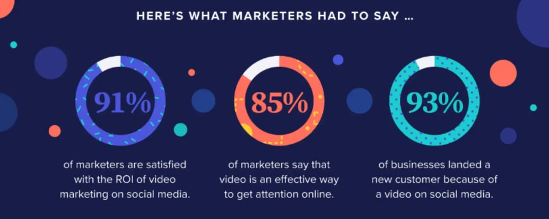 heres-what-marketers-had-to-say