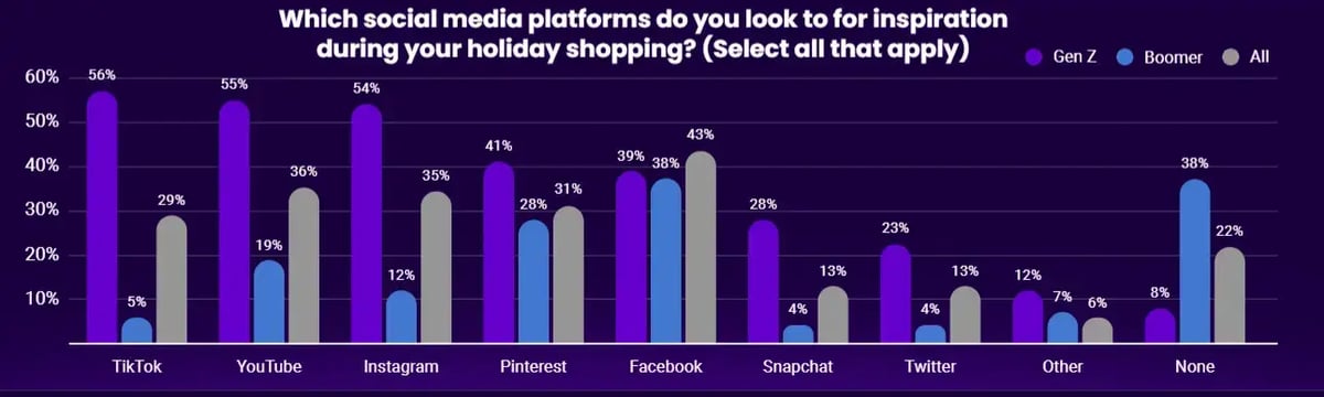 holiday-shopping-social-media-platform-preference