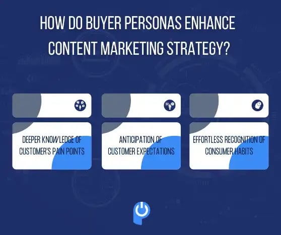how-buyer-personas-enhance-content-marketing