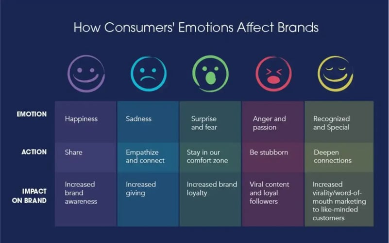 how-consumers-emotions-affect-brands