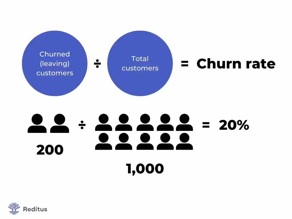 how-to-calculate-churn-rate