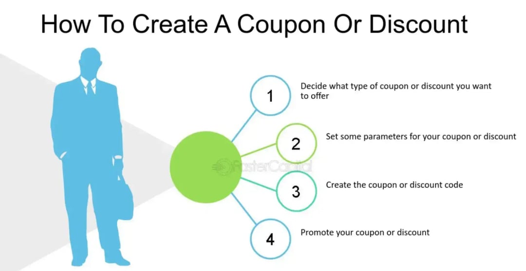 how-to-create-a-coupon-or-discount