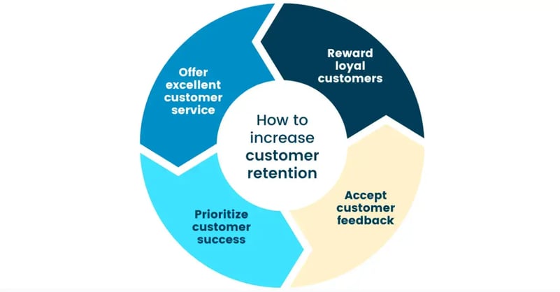 how-to-increase-customer-retention