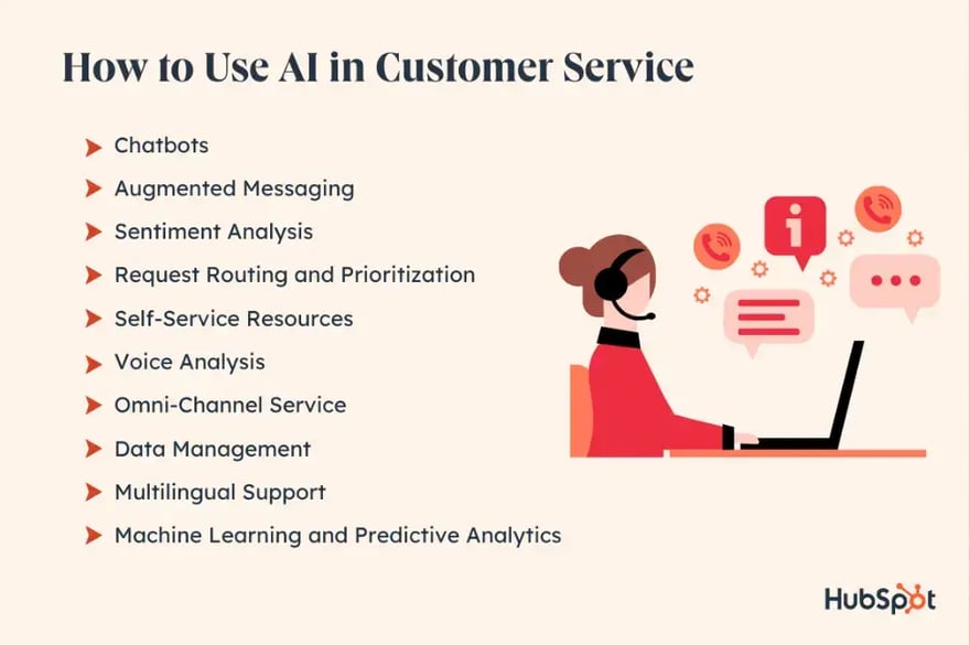 how-to-use-ai-in-customer-service