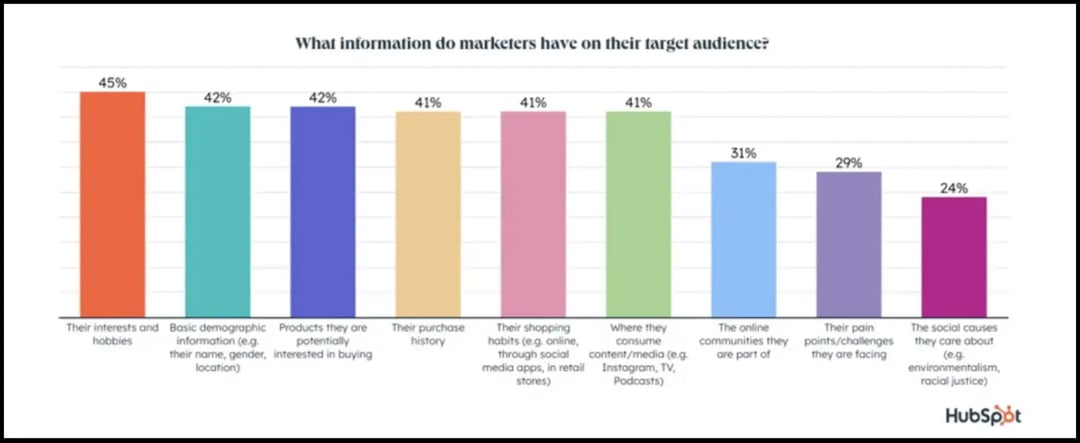 hubspot-survey-results