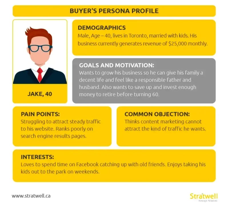 ideal-customer-profile