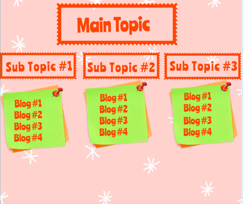 illustration about main blog topics and top 3 sub topics-1
