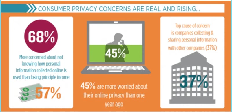 illustration for consumer privacy concerns