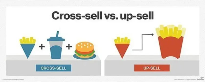 illustration-cross-sell-vs-up-sell