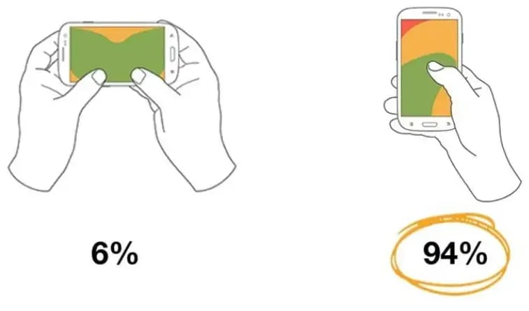 illustration-vertical-vs-horizontal-mobile-users