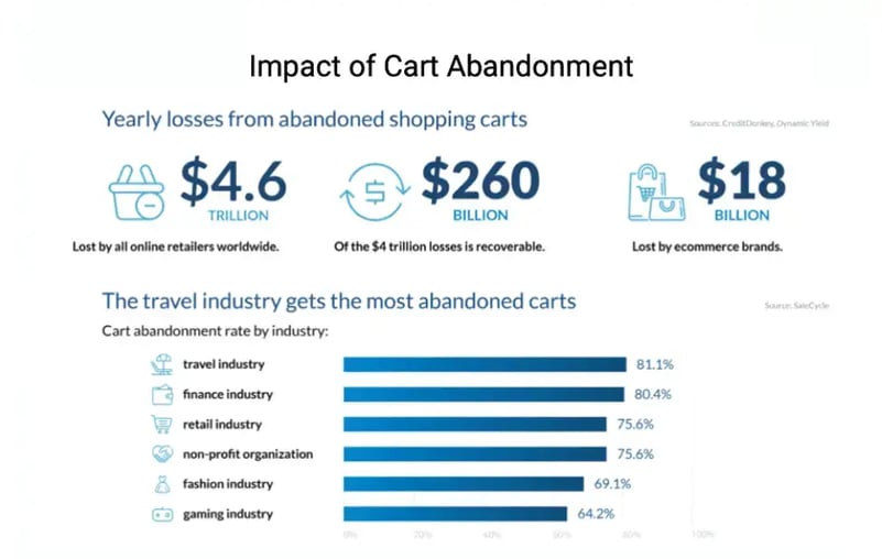impact-of-cart-abandonment