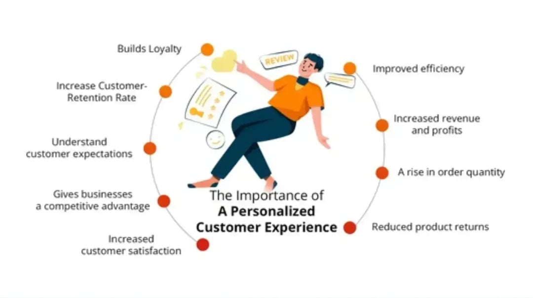 importance-of-a-personalized-customer-experience