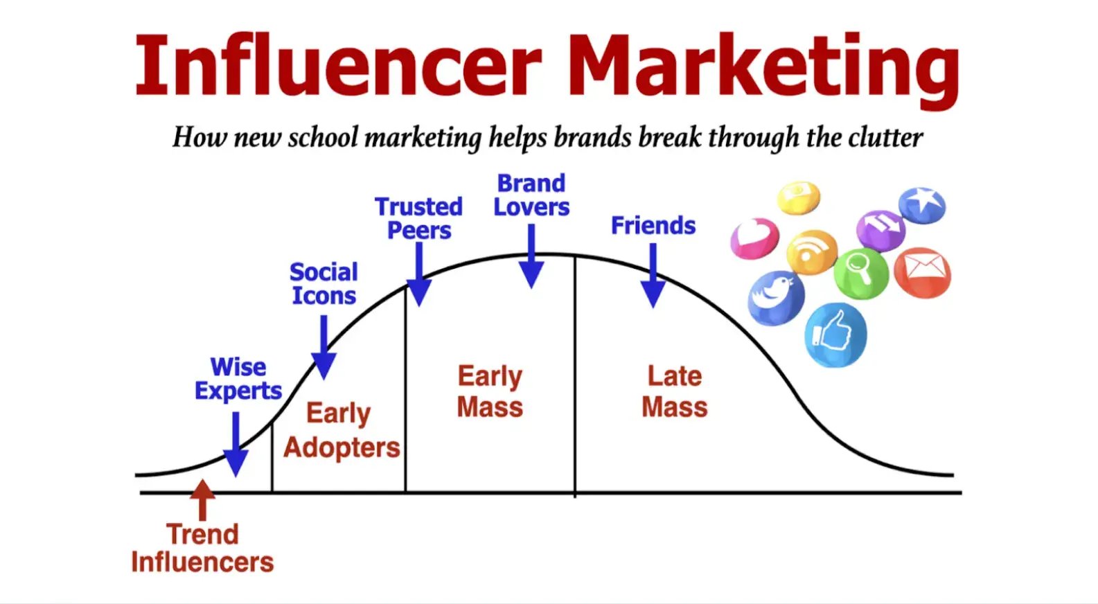 influencer-marketing-1