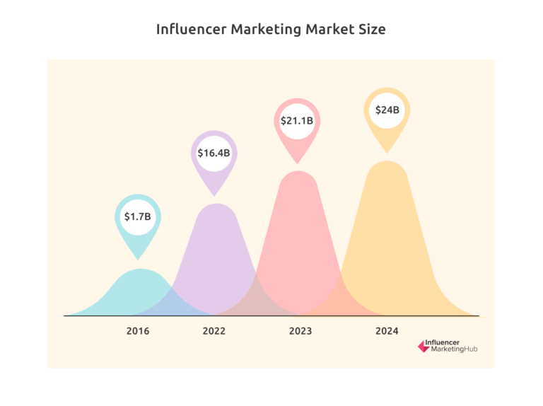 influencer-marketing-hub-influencer-marketing-report