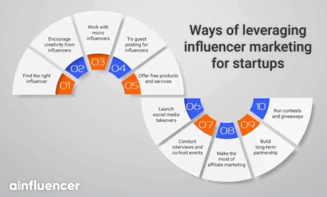 influencer-marketing