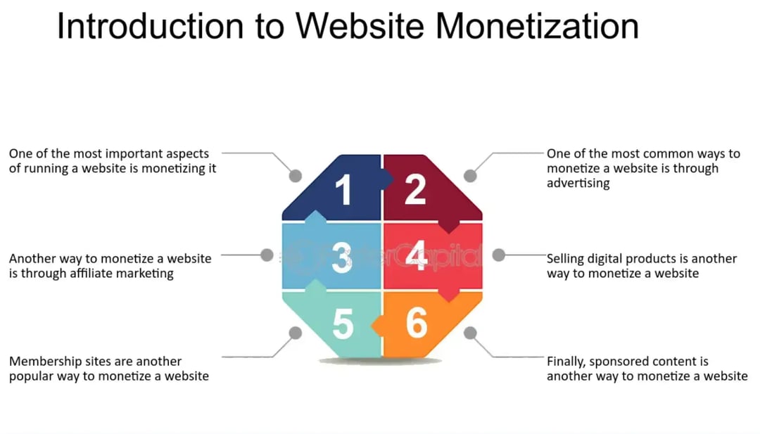 introduction-to-website-monetization