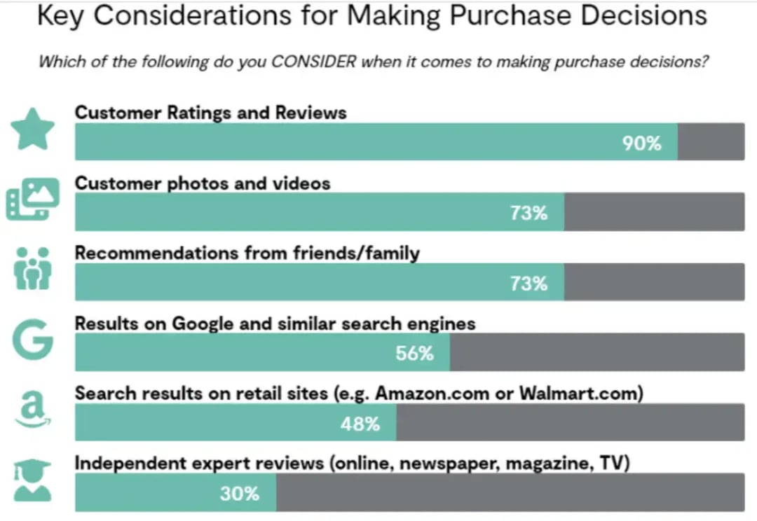 key-considerations-for-making-purchase-decisions