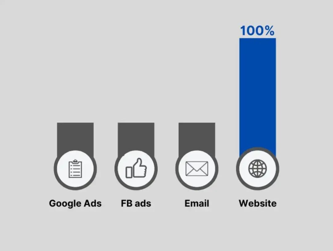 last-touch-marketing-attribution