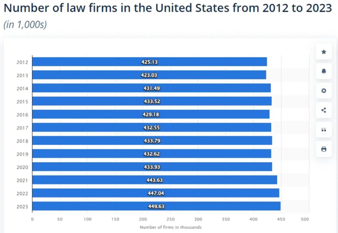 law-firms-in-the-us-stat