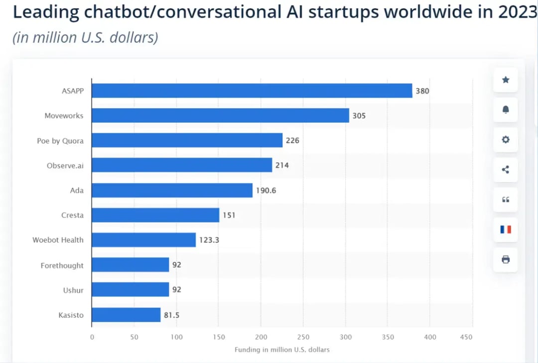 leading-chatbot-conversational-ai-startups-worldwide-in-2023