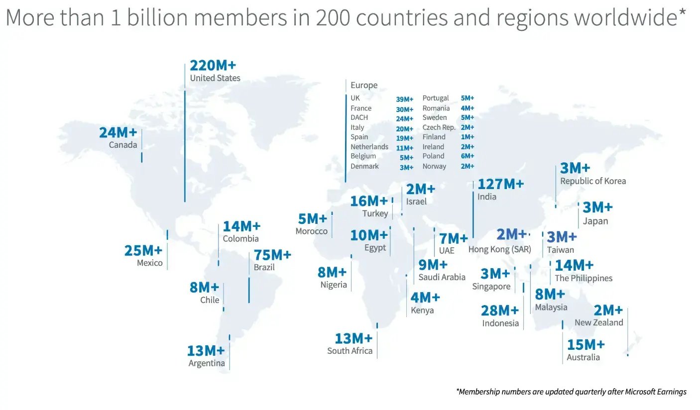 linkedin-members-worldwide
