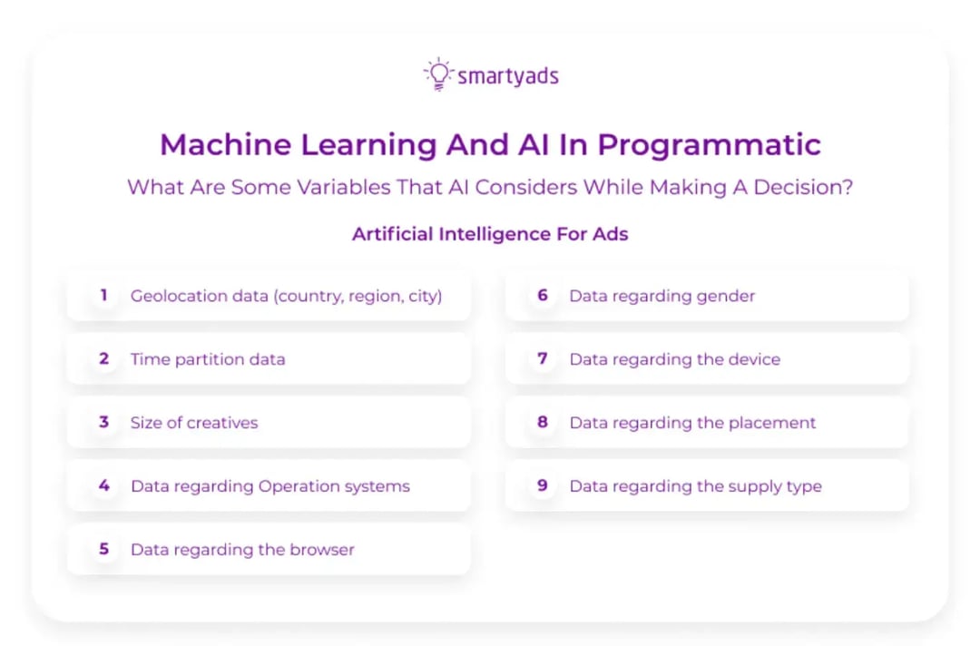 machine-learning-and-ai-in-programmatic