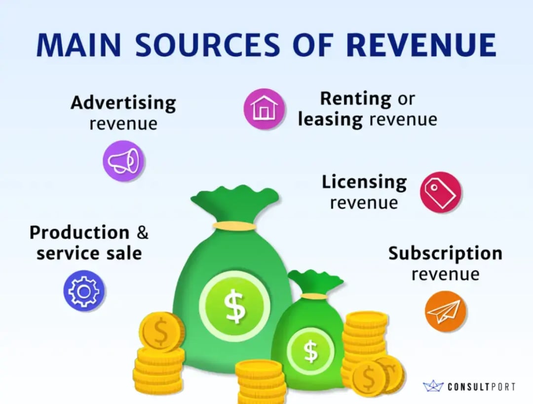 main-sources-of-revenue