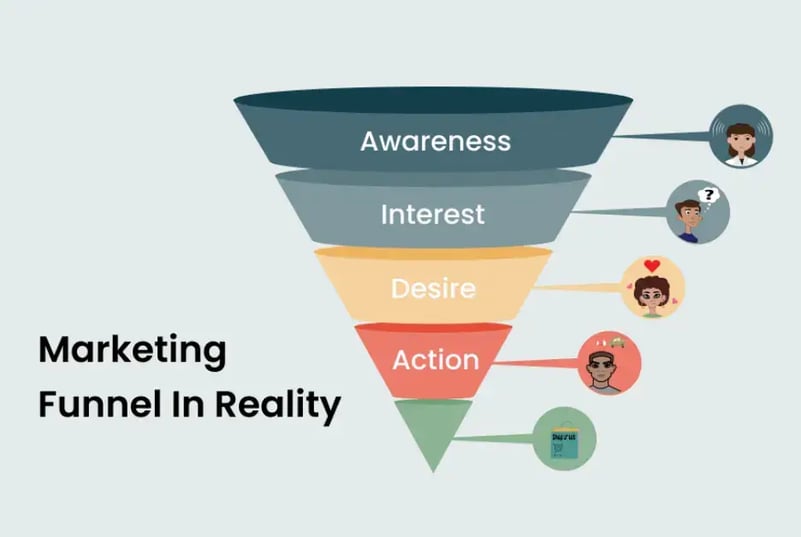 marketing-funnel-in-reality