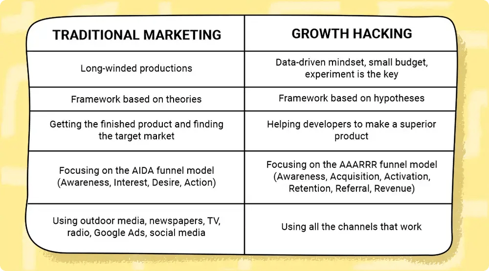 marketing-vs-growth-hacking