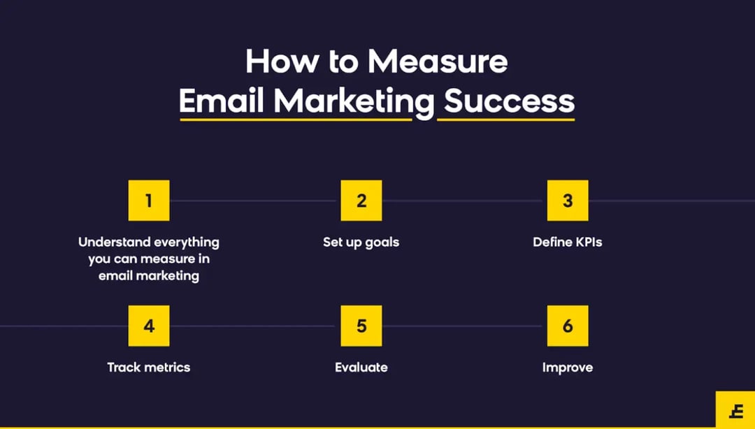 measure-email-marketing