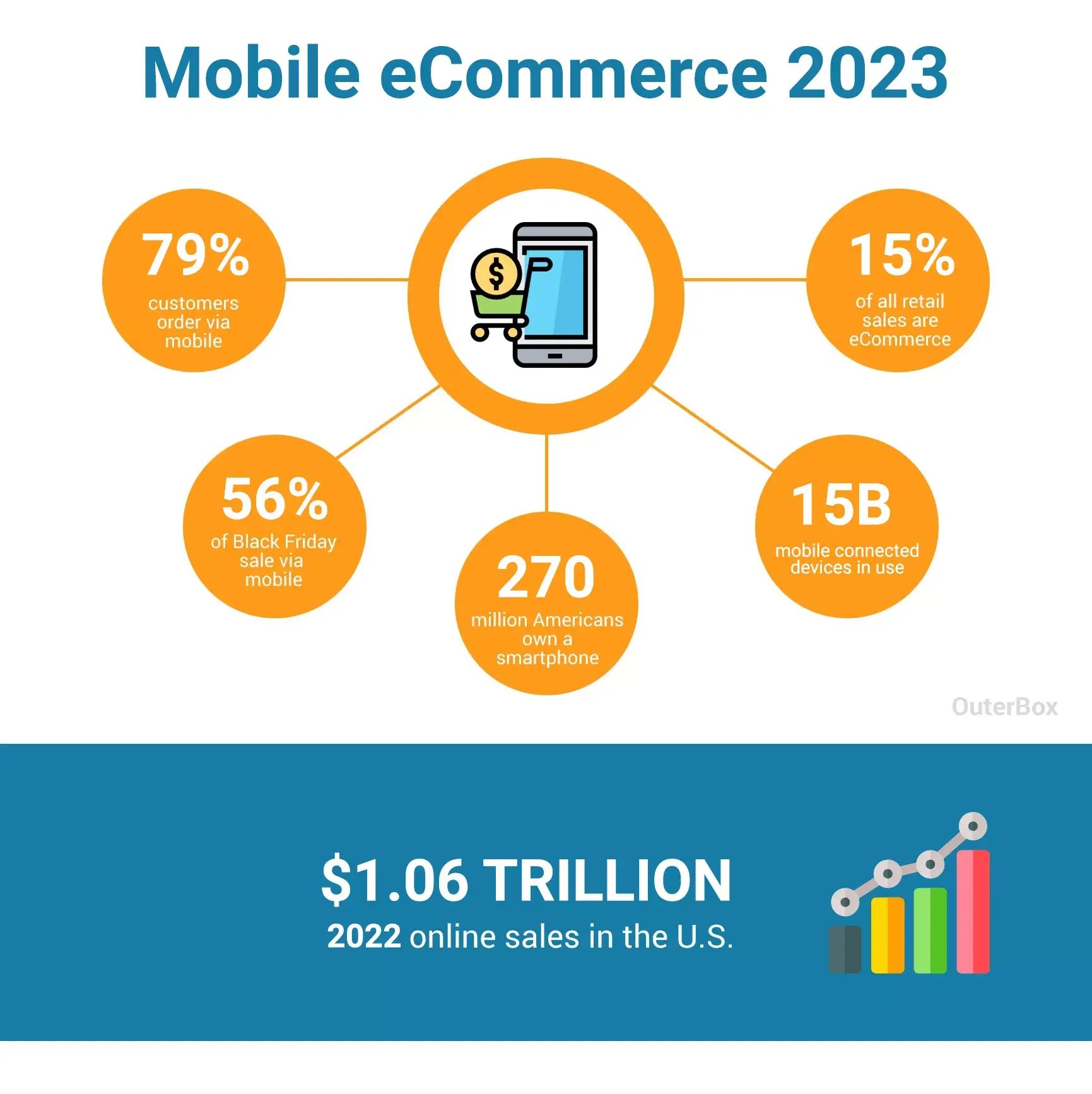 mobile-ecommerce-trends-infographic-2023.jpg