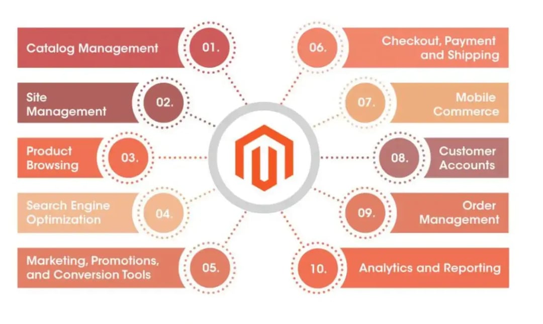 mobile-first-strategy