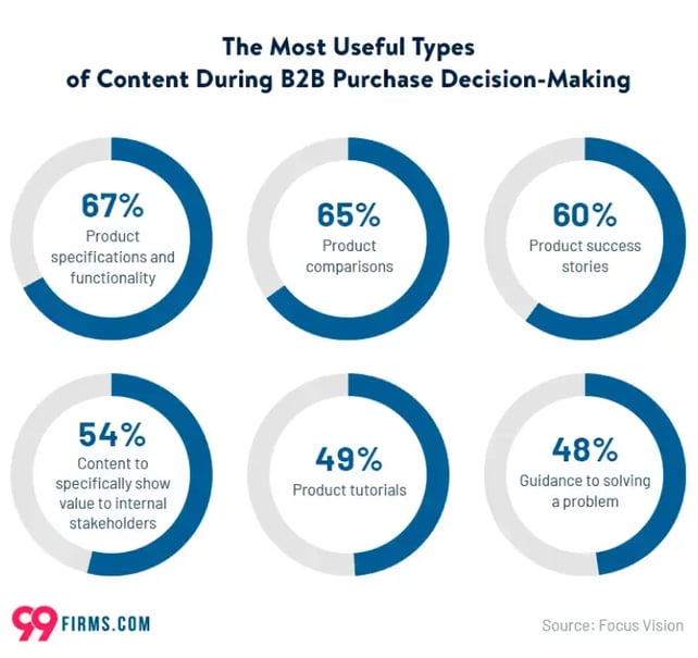 most-useful-types-of-content