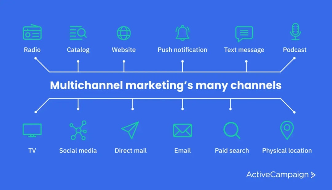 multichannel-marketings-many-channels