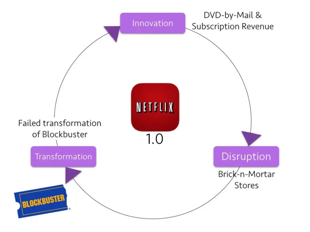 netflix-1.0