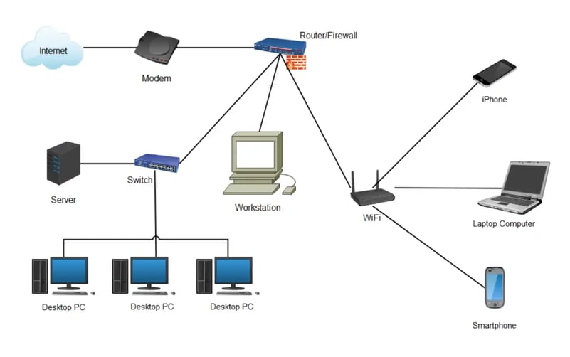 network-diagram-example