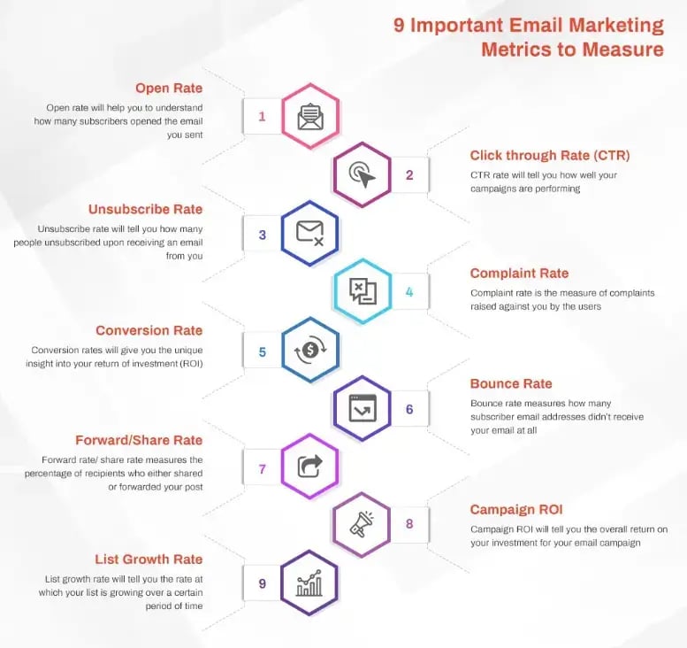 nine-important-email-marketing-metrics