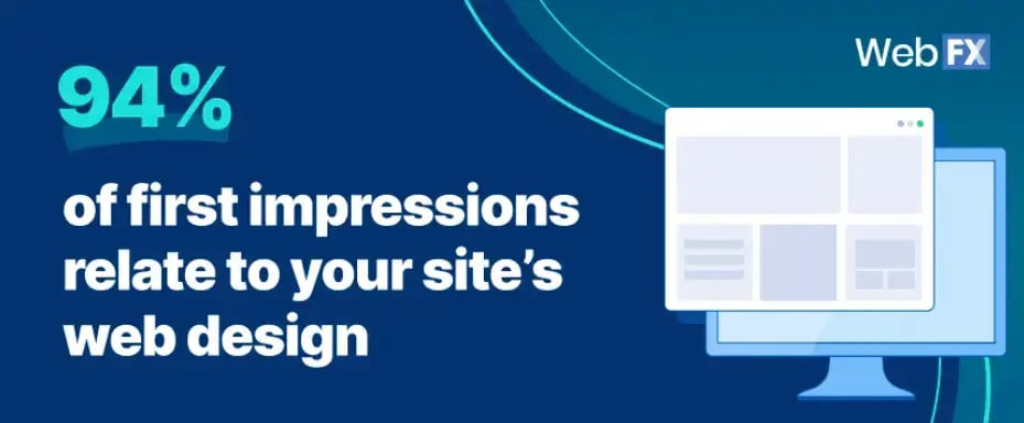 ninety-four-percent-of-first-impressions-relate-to-web-design