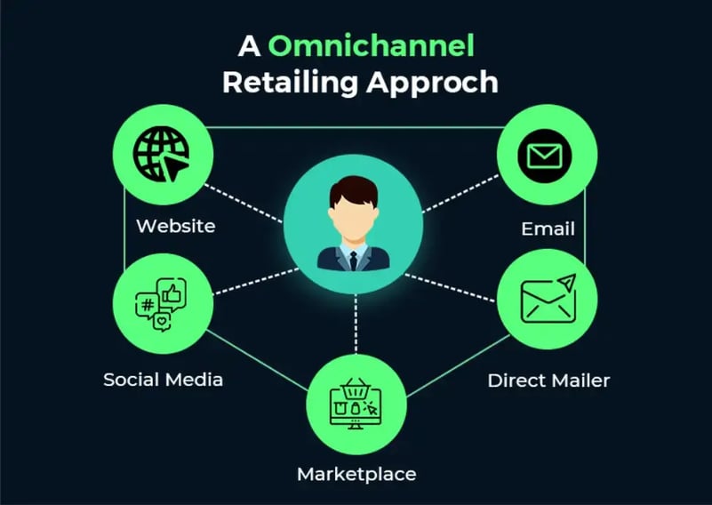 omnichannel-retailing-approach