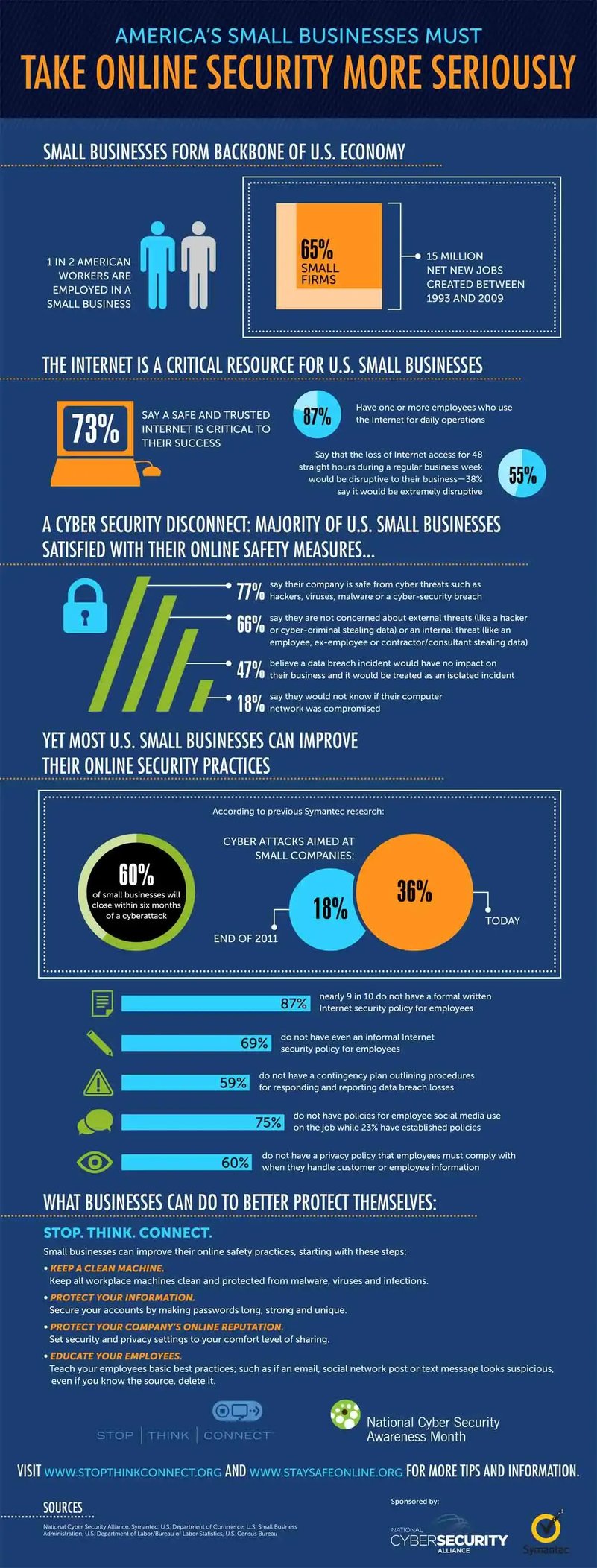 online-security-infographic
