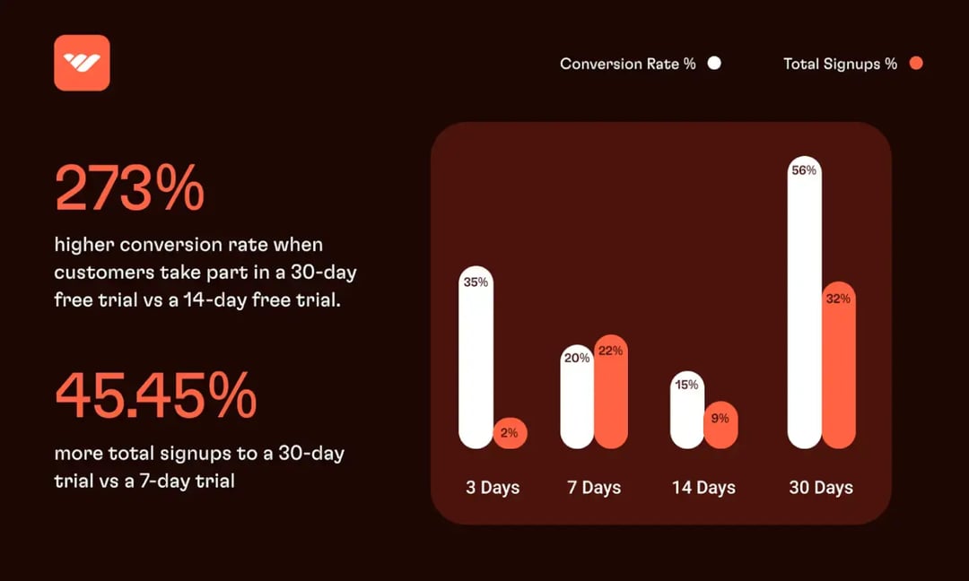 optimal-free-trial-length