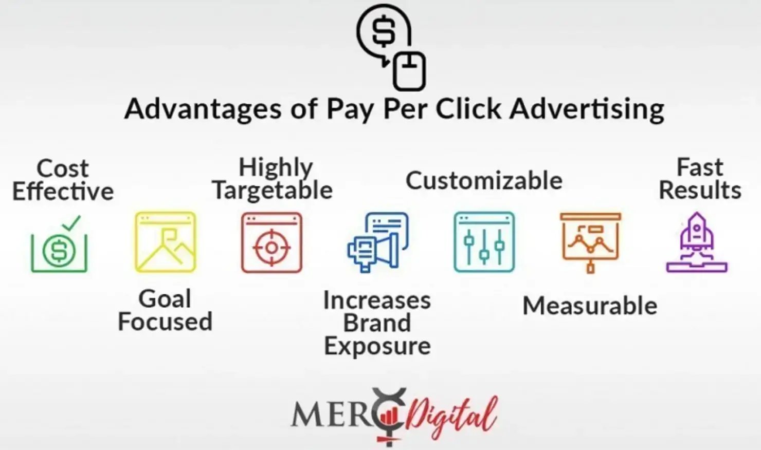 Paid click. PPC. Pay per Report IVD. Benefits and advantages. Pay and benefits.