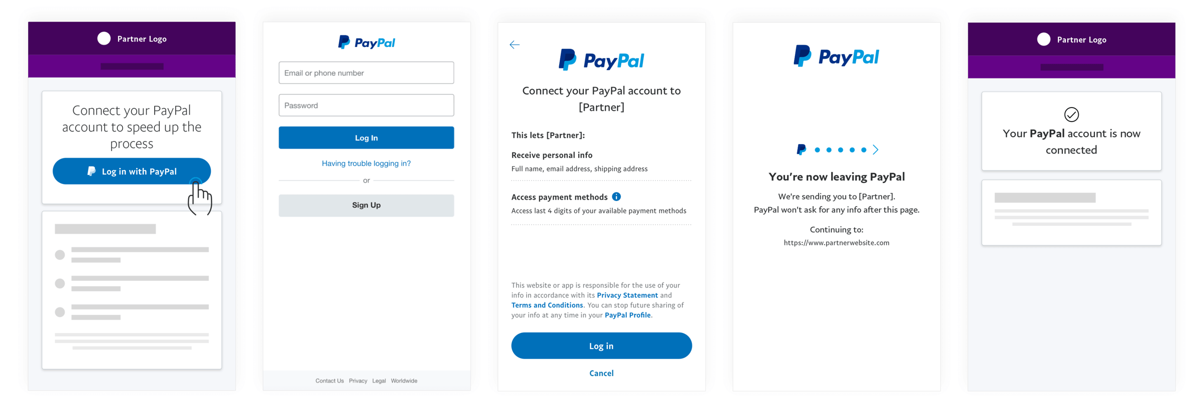 Does PayPal Business Cost Money?