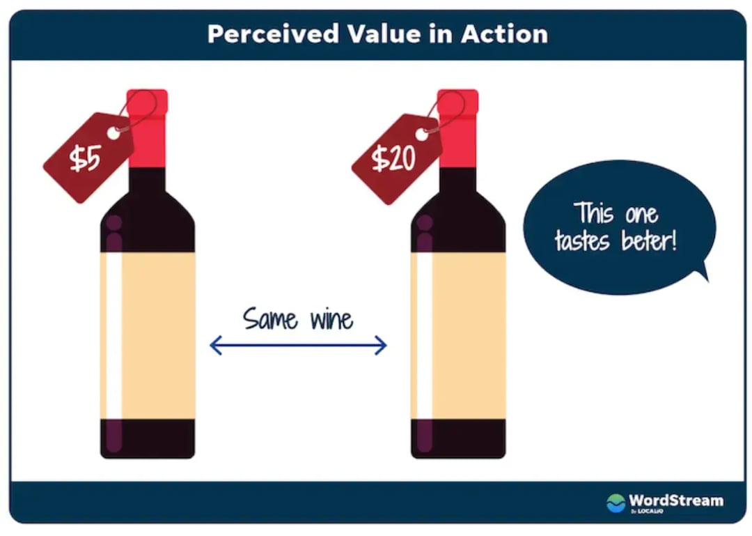 perceived-value-in-action