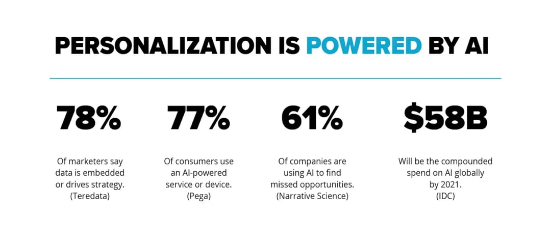 personalization-is-powered-by-ai