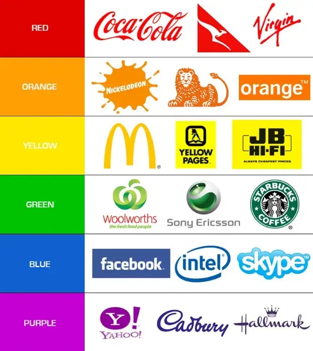 psychology-of-colors-in-brands