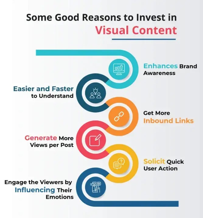 reasons-to-invest-in-visual-content